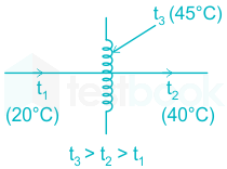 F7 Adity C 27-10-2020 Swati D10