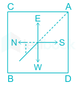 F8 Antesh 1-10-2020 Swati D2