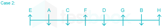 Memory base Linear(PO prelims) zahida D3