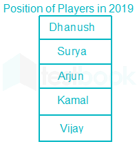 Ordering SSC Vigneshwaran 14Sept20 20Qs Antesh D11