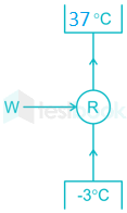 RAC Subject Test images Q5