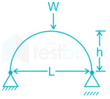 Reported Diagrams formatting issues 29 Oct 2020 D1