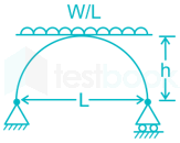 Reported Diagrams formatting issues 29 Oct 2020 D2