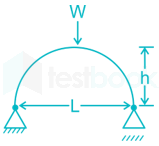 Reported Diagrams formatting issues 29 Oct 2020 D3