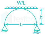 Reported Diagrams formatting issues 29 Oct 2020 D4