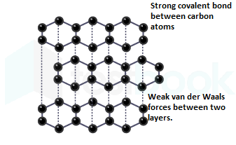 2020-11-10 00 05 52-Diamond and graphite - Giant covalent molecules - AQA - GCSE Combined Science Re