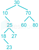 To arrange a binary search tree in ascending order, we need