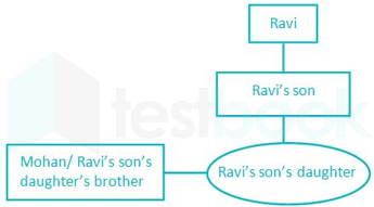 BR Shashank Agrawal 13Nov20 (1) pankaj chaudhary D19