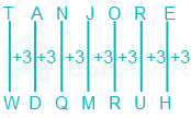 Coding decoding (N 28)-20-1