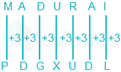 Coding decoding (N 28)-20-2