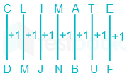 Coding decoding (N 28)-3