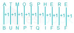 Coding decoding (N 28)-4