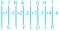 Coding decoding (N 28)-6