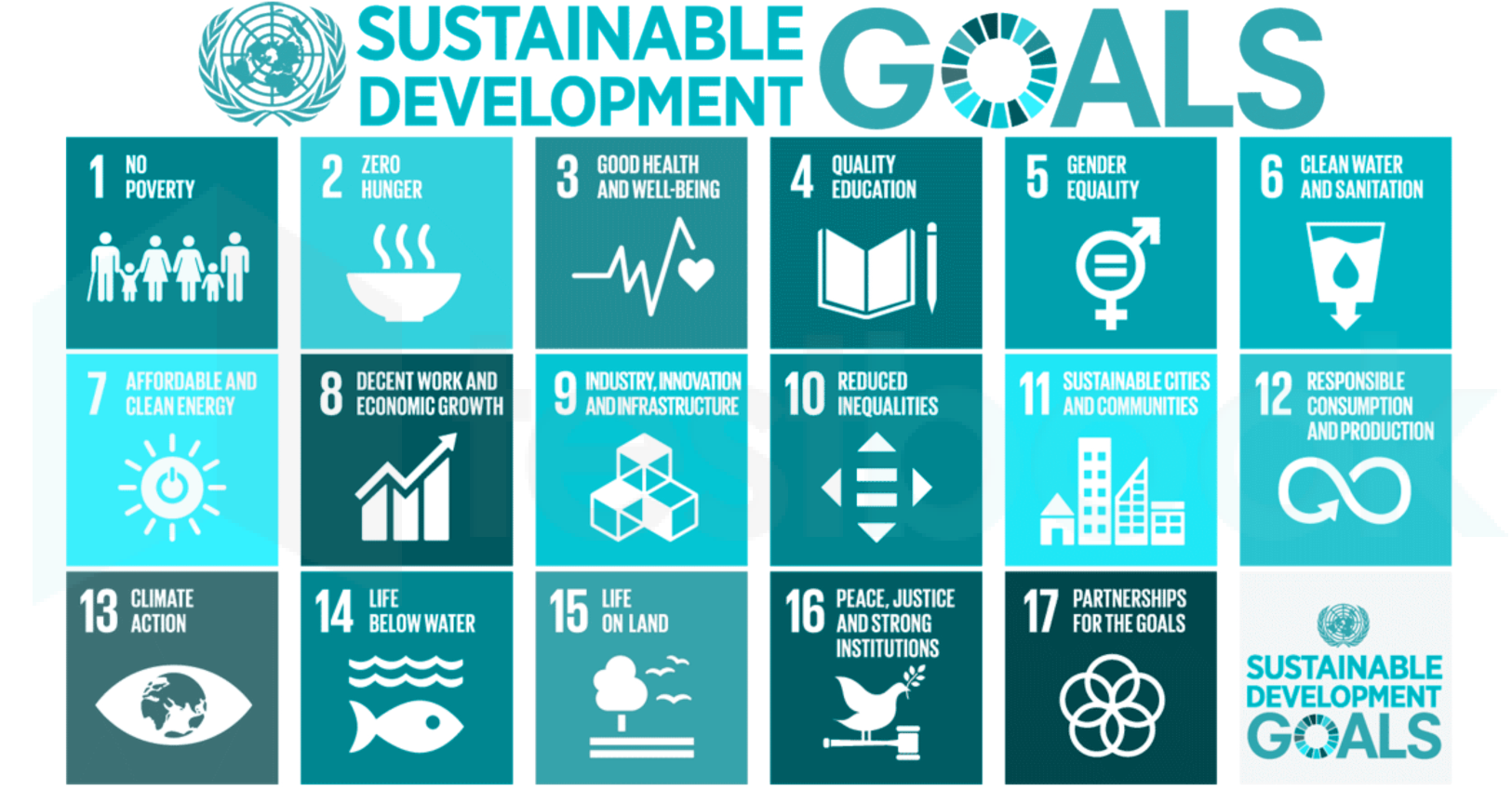 [Solved] The number of Sustainable Development Goals is