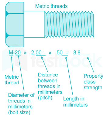 Thread size question -- starting out