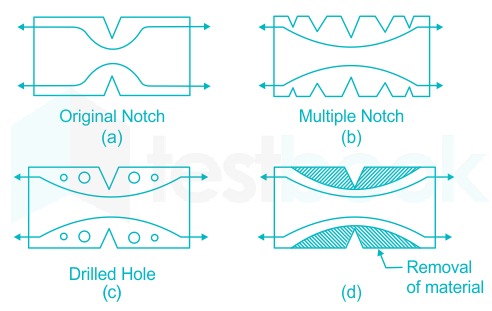 हिन्दी] Friction Clutches MCQ [Free Hindi PDF] - Objective Question Answer  for Friction Clutches Quiz - Download Now!