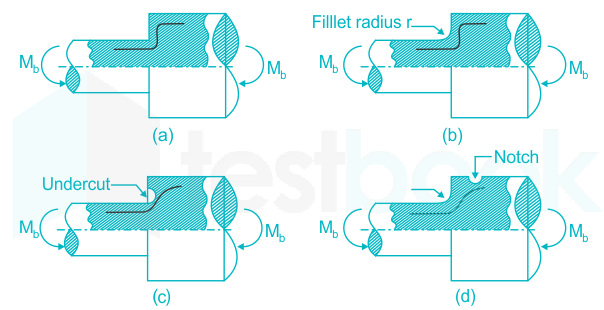 हिन्दी] Friction Clutches MCQ [Free Hindi PDF] - Objective Question Answer  for Friction Clutches Quiz - Download Now!