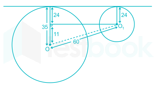 F1 Harshit 5.11.20 Pallavi D1