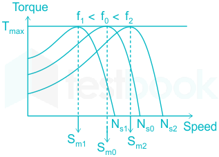 Induction Motor Slip MCQ [Free PDF] - Objective Question Answer