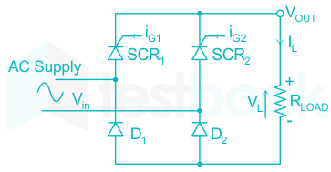 The average load voltage across a resistive load of a single-phas