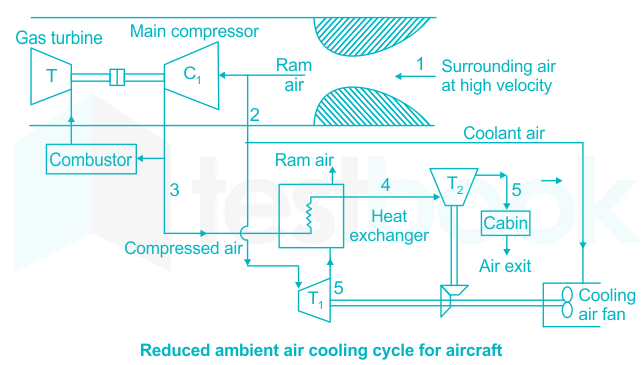 air cooling system