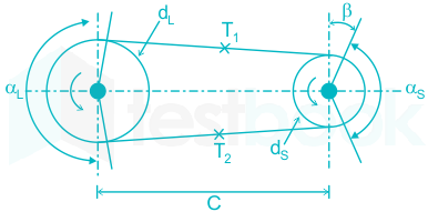 Solved] When two unequal pulleys of different materials are connecte