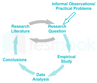 Reality for scientific research exists in the :