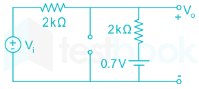 Consider a circuit given below:

The cut in voltage of the diode 