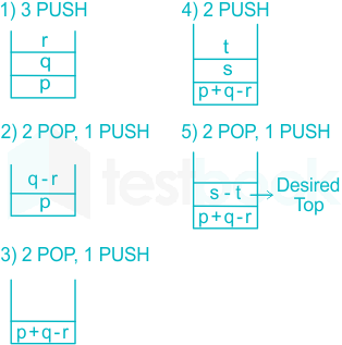 Postfix to infix operations is performed on the following express