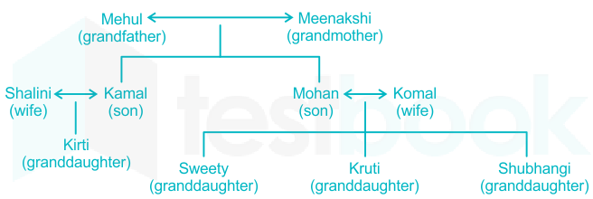 F1 Samarth S 18-11-2020 Swati D5