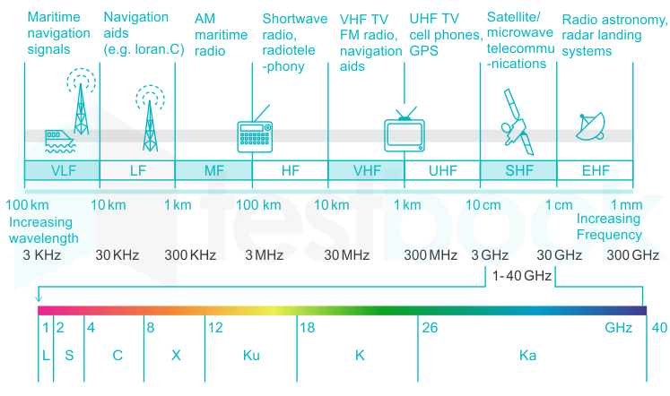 satellite downlink frequency