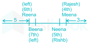 F2 Kanishtha 9-11-2020 Swati D14