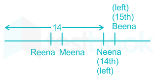 F2 Kanishtha 9-11-2020 Swati D15