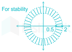 A discrete time all pass system has two of its zeros at 2∠45° and