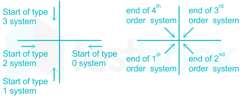 Polar plot of sinusoidal transfer function is a plot of: