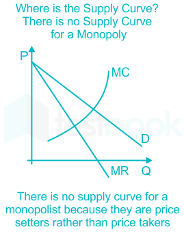 Solved Match the price discrimination strategy each seller