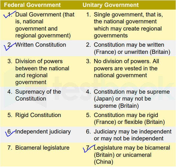 1-federalism-introduction-and-essential-features-of-federal-system