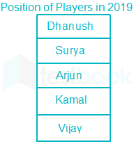 Ordering SSC Vigneshwaran 14Sept20 20Qs  Pankaj  Review pankaj choudhary D5