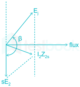 Reported Diagrams formatting issues 11 Nov 2020 D1