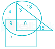 Venn daigram - (3)