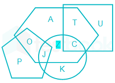 Venn daigram - (4.4)