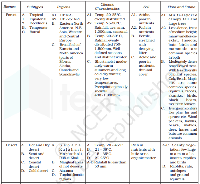 bio1