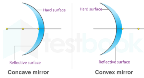 A convex mirror has a focal length ‘f’ and it can produce an imag