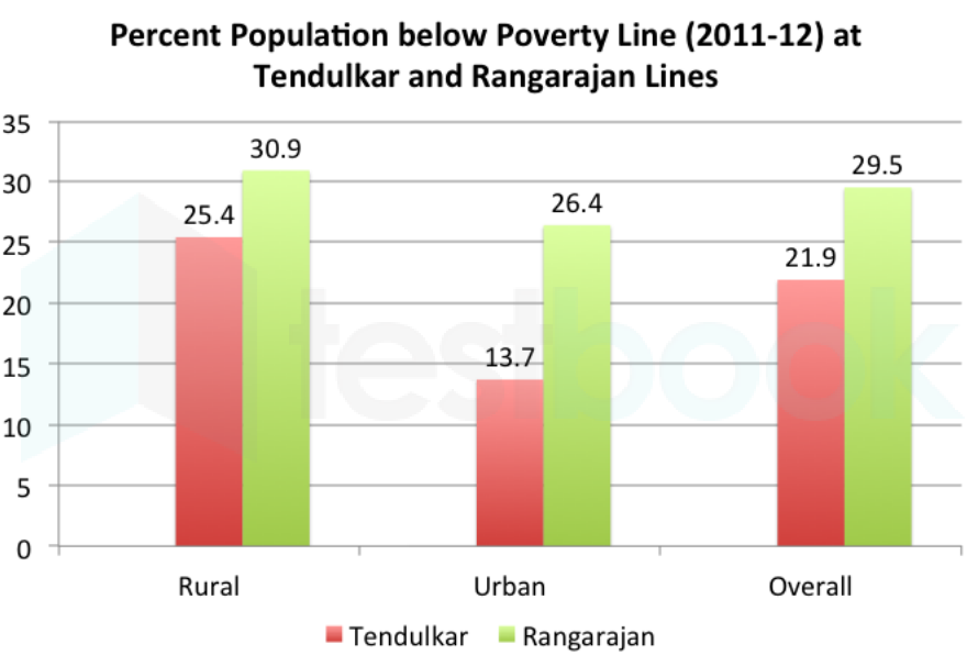 poverty limn