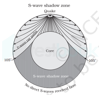 sshadow