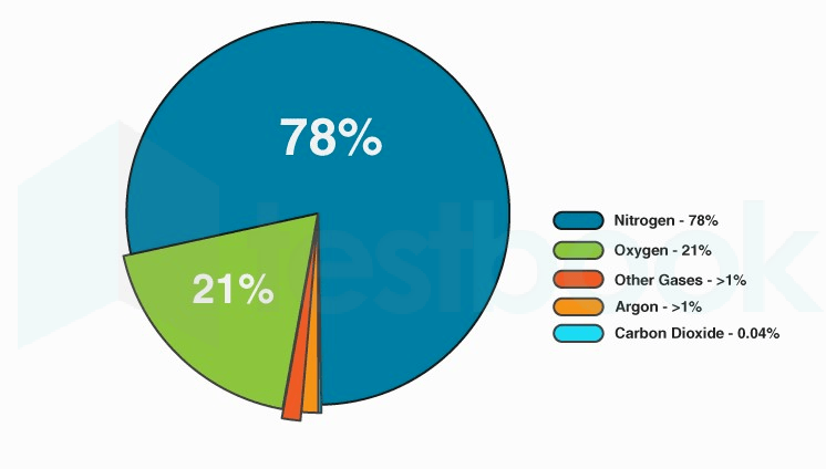 % of co2 (1)