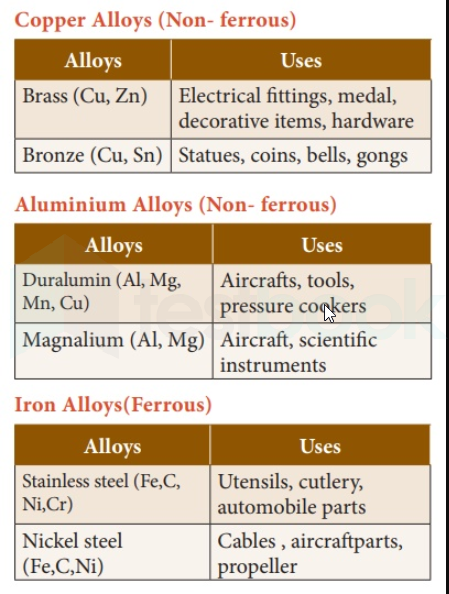 Alloy Steel vs. Stainless Steel