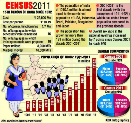 Census