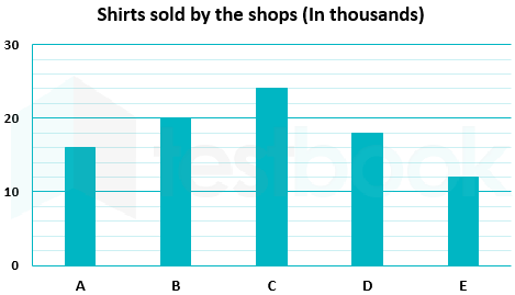 Solved Billy's Blues sells 3 types of T-shirts: Astro