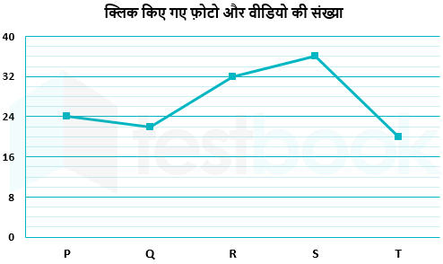 DI 05-12-2020 ashish singh umesh D 2